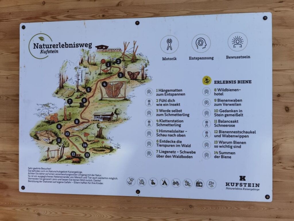 Überblick über den Naturerlebnisweg Kufstein - du findest ihn am Einstieg bei der Mittelstation am Kaiserlift